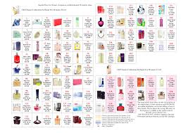 Fm Perfume Comparison Chart Trinity Candle Factory