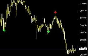 Non repaint best forex trading meta trader 4 indicator of the world. Pin On Binary Trading