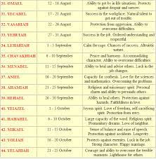 We did not find results for: Who Is Your Guardian Angel By Birthday