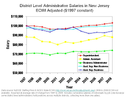 Arbitrary Pay Limits For New Jersey Public School