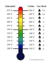 39 Meticulous Body Temp Celsius To Fahrenheit Chart