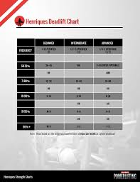 Introducing The Henriques Deadlift Chart All About