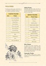 Starting Weather And Shifting Weather Tables For Rpgs Dungeons And Dragons Rules Dungeons And Dragons Homebrew Dungeon Master S Guide