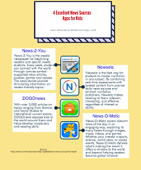 This would make for a nice introduction. 4 Excellent News Sources Apps For Kids Educational Technology And Mobile Learning