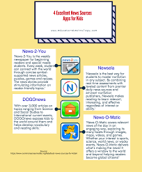 That's more than the daily average for the last month, which is 93.9. 4 Excellent News Sources Apps For Kids Educational Technology And Mobile Learning