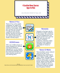 An online daily newspaper for kids that works on smartphones, tablets and web browsers. 4 Excellent News Sources Apps For Kids Educational Technology And Mobile Learning