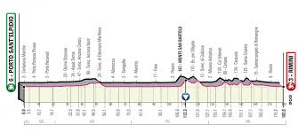 La corsa in rosa omaggerà dante alighieri per il suo anniversario di morte (700 anni. Giro D Italia 2020 Adriatico Hotels