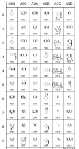 part of javanese unicode chart a unicode typeface is a