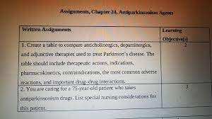 Solved Assignments Chapter 24 Antiparkinsonism Agents W Chegg Com