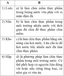 Xào là phương pháp làm chín thực phẩm với một lượng chất béo. Cong Nghá»‡ 6 Bai 5 Cháº¿ Biáº¿n Mon Äƒn Co Sá»­ Dá»¥ng Nhiá»‡t Hay Nháº¥t Giáº£i Bai Táº­p Cong Nghá»‡ 6 Vnen