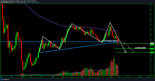 View live market cap btc dominance, % (calculated by tradingview) chart to track latest price changes. Btc Dominance Is Dropping As Predicted Altseason 2021 For Cryptocap Btc D By Simonparadise Tradingview