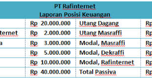 Soal dan jawaban usbn sosiologi sosialisasi dan pembentukan kepribadian. Contoh Soal Dan Jawaban Likuidasi Persekutuan Firma Mas Raffi