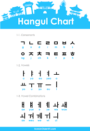 You won't want to ask for a cookie in hungary or a gift in germany. The Case For Hangul As The World S Easiest Writing System By Heraa Medium