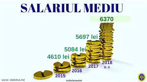 În republica moldova, salariului mediu pe economie va crește, potrivit indicatorilor macroeconomici coordonați cu fondul monetar international, până la 6150 de lei în 2018, 6675 guvernul nu a aprobat deocamdată hotărârea privind cuantumul salariului mediu lunar pe economie prognozat pentru 2018. In Ultimii 3 Ani Salariul Mediu Pe Guvernul Republicii Moldova Facebook