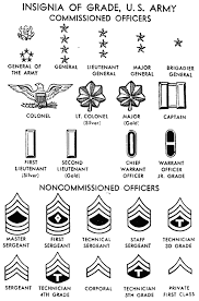 Military Ranks Military Ranks Military Insignia Army Ranks