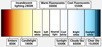 I got the idea to do this when using an led lamp i have which emits pure white light. Can I Mix Cool White Bulbs And Warm White Bulbs For An Intermediate Effect Or Will That Lead To Problems Aesthetic Problems Eye Problems Or Is It Considered Bad Taste In Design