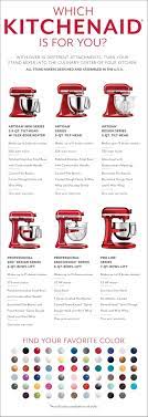 You may come many of website, read kitchenaid mixer refurbished 6qt reviews, check the price… it will really makes you headache and tired. Kitchenaid Mixers Appliances Cookware Sur La Table Kitchen Aid Kitchenaid Stand Mixer Kitchen Aid Mixer