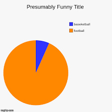 Image Tagged In Funny Pie Charts Imgflip