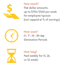 The health plan that pays first depends on the type of plan, size of the company and location. Sun Life Financial Accident Disability Insurance Benefit