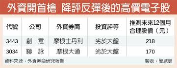 See more of 馮文詠春武術會 on facebook. å¤–è³‡é–‹ç¬¬ä¸€æ§é™è©•è¯è©  å‰µæ„ è­‰åˆ¸ æ¬Šè­‰ å·¥å•†æ™‚å ±
