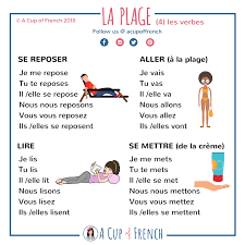 Pin On Francais Carteles