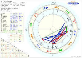 Care To Guess Lady Gagas Ascendant Page 23 Astrologers