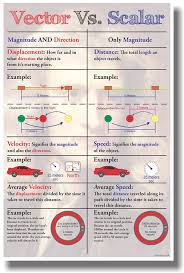 818cgzwkyil Sl1500 Jpg 1 012 1 500 Pixels Physics Poster Science Poster Physics