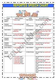 reported speech chart esl worksheet by macomabi