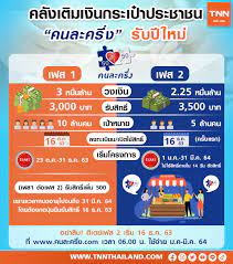 หลังจากนั้นการใช้สิทธิคนละครึ่ง เฟส 2 จะเริ่มใช้ได้ตั้งแต่วันที่ 1 ม.ค. à¸„à¸¥ à¸‡à¹€à¸• à¸¡à¹€à¸‡ à¸™à¸à¸£à¸°à¹€à¸› à¸²à¸›à¸£à¸°à¸Šà¸²à¸Šà¸™ à¸„à¸™à¸¥à¸°à¸„à¸£ à¸‡à¹€à¸Ÿà¸ª 2 à¸£ à¸šà¸› à¹ƒà¸«à¸¡