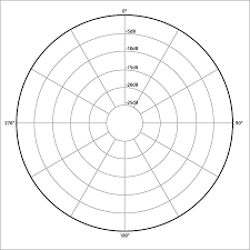 What You Need To Know About Microphone Polar Patterns