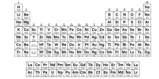 International Year Of The Periodic Table Philip Harris Periodic Table Period Periodic Table Chart