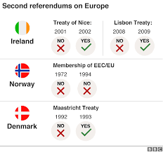 This may result in the adoption of a new law. Brexit How Europe Does Second Referendums Bbc News