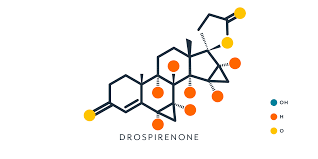 Some women experience heavier or lighter periods after having a baby and they may need treatment. Progesterone Definition Levels Symptoms Of Low Progesterone And More