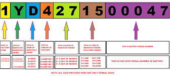 Unmistakable Car Battery Date Code Calculator Motorola