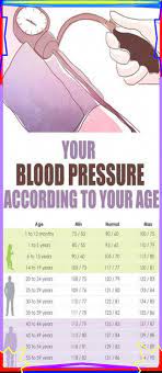Download these child blood pressure chart templates and start recording the readings today according to your kid's height, weight, and gender. Pin On Home Remedies
