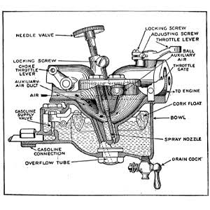 The Complete Ford Model T Guide: Enlarged Illustrated Special Edition: Page, Victor: 9781592181636: Amazon.com: Books