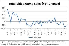 Npd Game Sales Not The Full Story Seeking Alpha