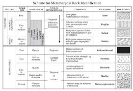 pin by mckenna christopherson on college geology rock