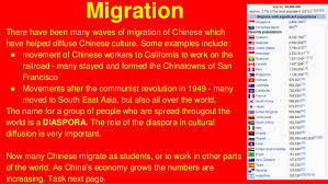 Chinese Cultural Diffusion