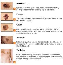 They are due to the development of abnormal cells that have the ability to invade or spread to other. The Abcs Of Skin Cancer A Guide Blue Lizard