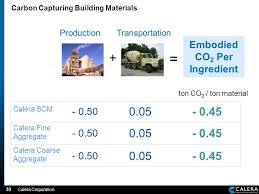 Celera is a subsidiary of quest diagnostics which focuses on genetic sequencing and related technologies. May 14 Th 2009 Calera Corporation Sequestering Co 2 In The Built Environment Ppt Download