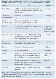 Pin On Diet And Health