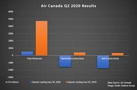 Financial market data powered by financialcontent services, inc. Air Canada Tsx Ac And Westjet 2 Airline Stocks To Keep An Eye On