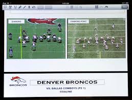 Denver Broncos Schedule 2012 Season Trailer Esperando La