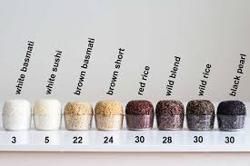 Everything else skip to main content.us. Failproof Instant Pot Rice Green Healthy Cooking