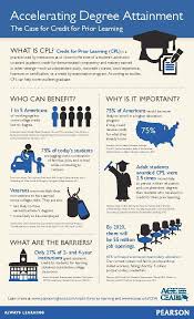 Credit For Prior Learning Helps More Students Graduate Learn More About How Offering Credit For Prior Learni Degree Completion Educational Infographic Credits