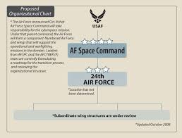 file proposed 24th air force org chart jpg wikipedia