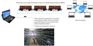 It follows the ideas set out in a whitepaper by the. Hedera Hashgraph Time For Some Fud By Eric Wall Medium