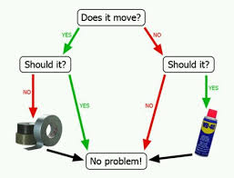 duct tape wd 40 flow chart my two favorite tools