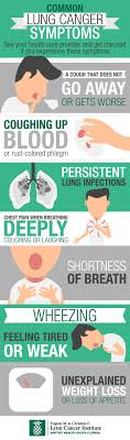 When lung cancer does cause signs in its early stages, they may vary from person to person but commonly include Don T Ignore Lung Cancer Symptoms Here S Why Infographic